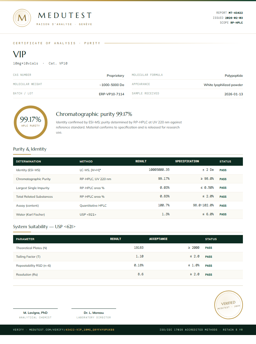 VIP Purity Test Report by Medu Laboratories