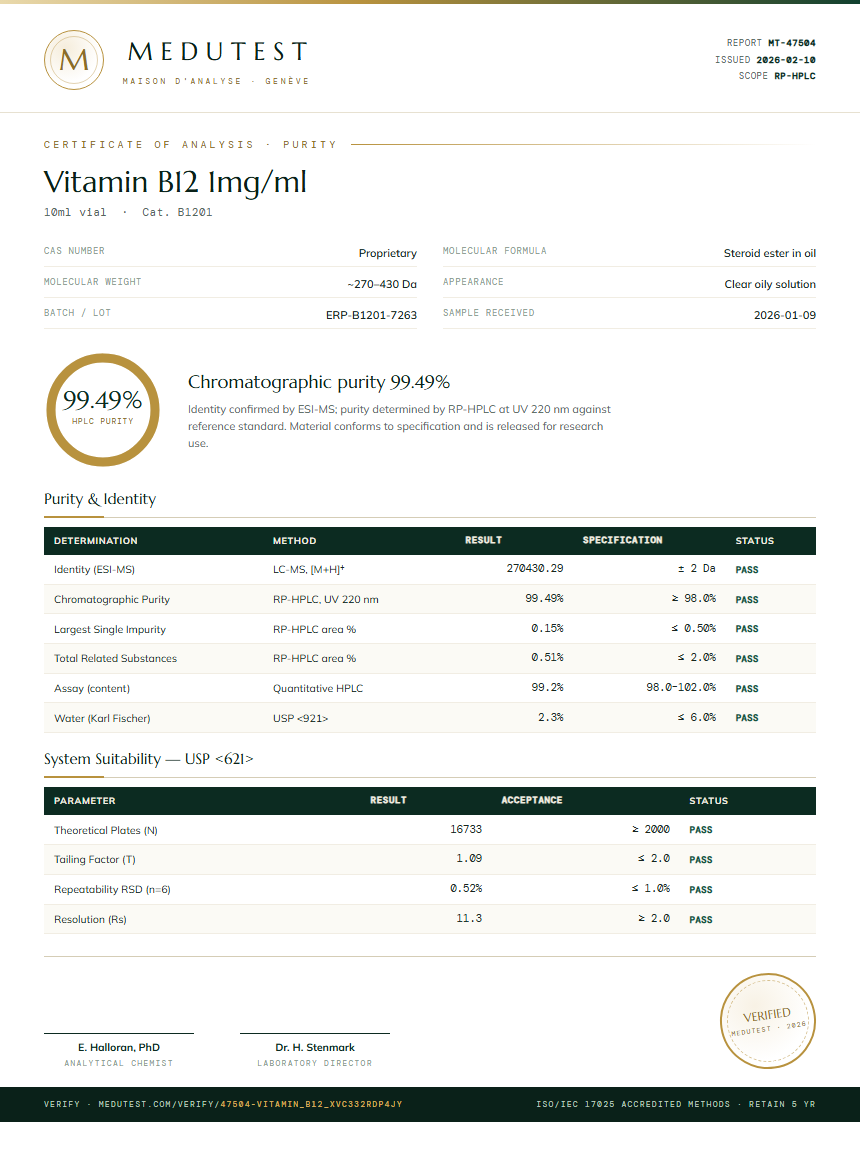 Vitamin B12 1mg/ml Purity Test Report by Medu Laboratories