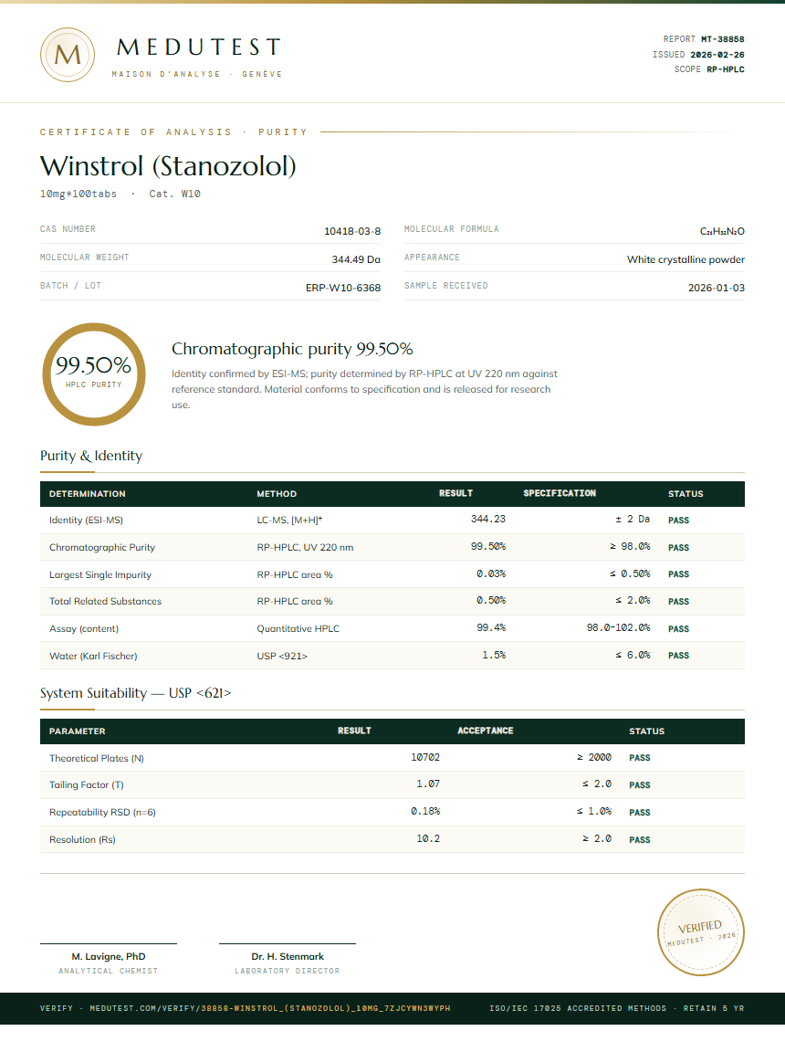 Winstrol (Stanozolol) Purity Test Report by Medu Laboratories