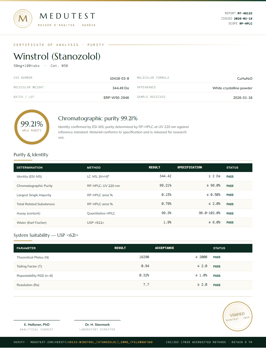 Winstrol (Stanozolol) Purity Test Report by Medu Laboratories