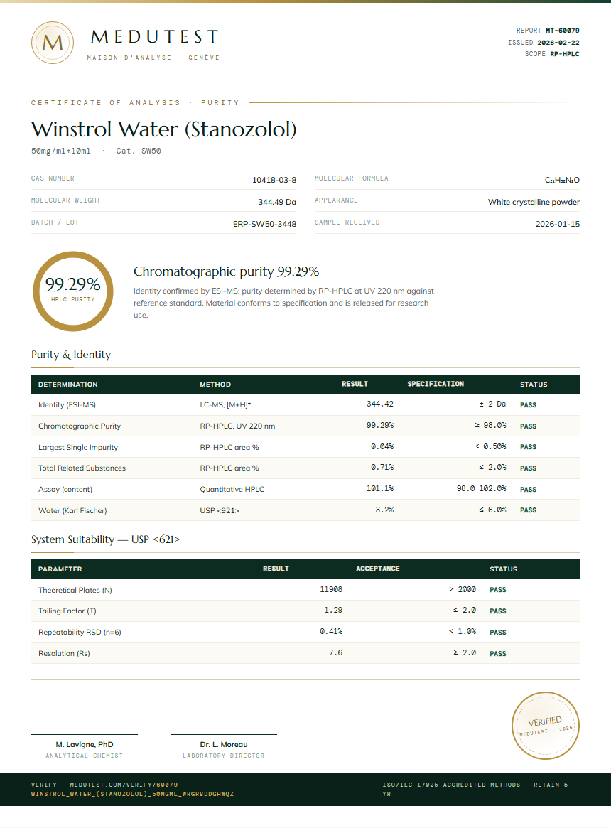 Winstrol Water (Stanozolol) Purity Test Report by Medu Laboratories