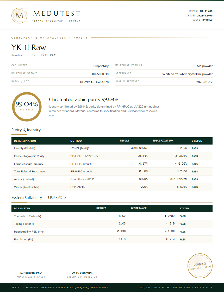 YK-11 Raw Purity Test Report by Medu Laboratories