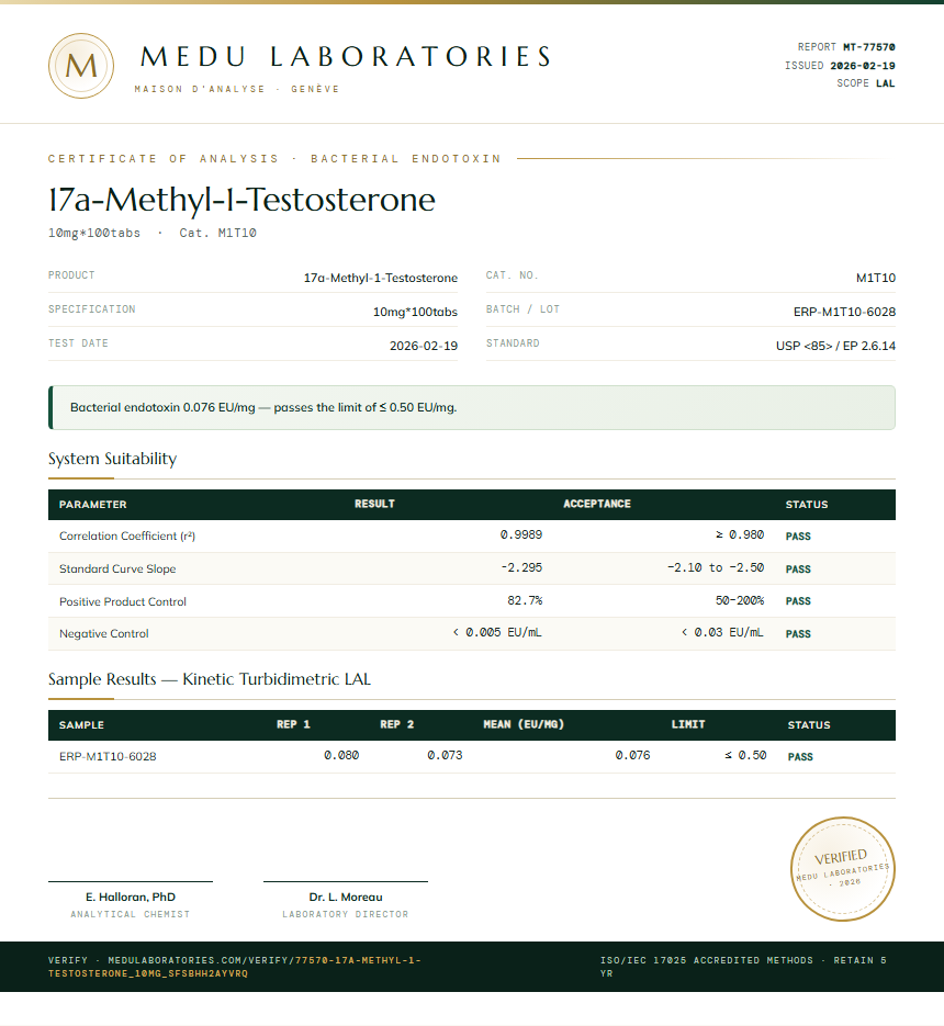 17a-Methyl-1-Testosterone Endotoxin report by Medu Laboratories