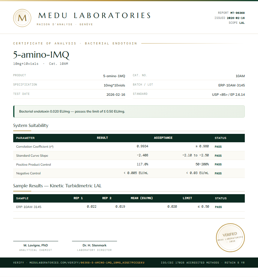 5-amino-1MQ Endotoxin report by Medu Laboratories