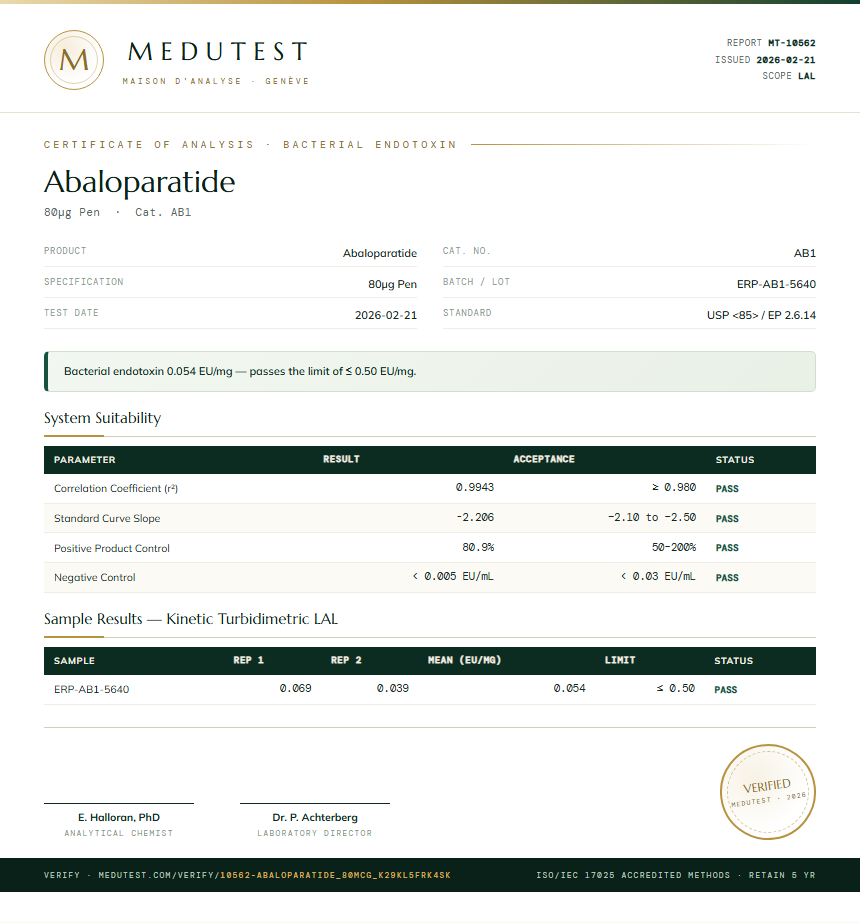 Abaloparatide Endotoxin report by Medu Laboratories