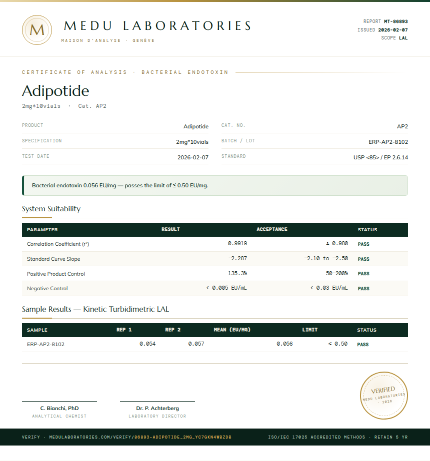 Adipotide Endotoxin report by Medu Laboratories
