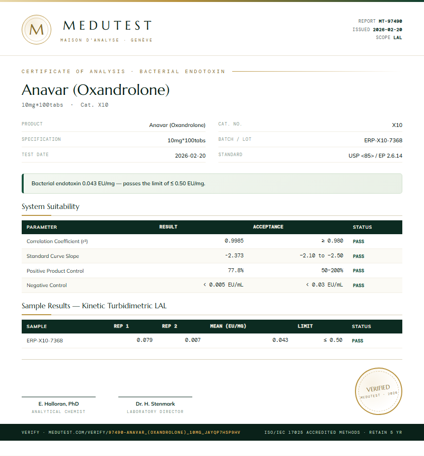 Anavar (Oxandrolone) Endotoxin report by Medu Laboratories