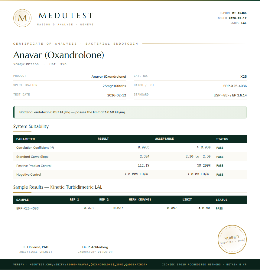 Anavar (Oxandrolone) Endotoxin report by Medu Laboratories