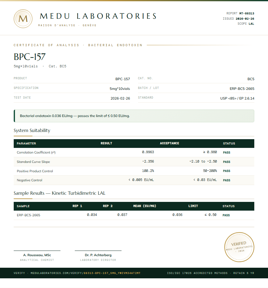 BPC-157 Endotoxin report by Medu Laboratories