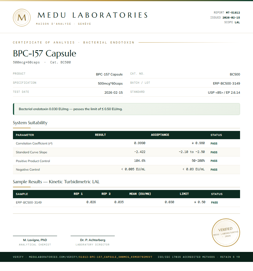 BPC-157 Capsule Endotoxin report by Medu Laboratories