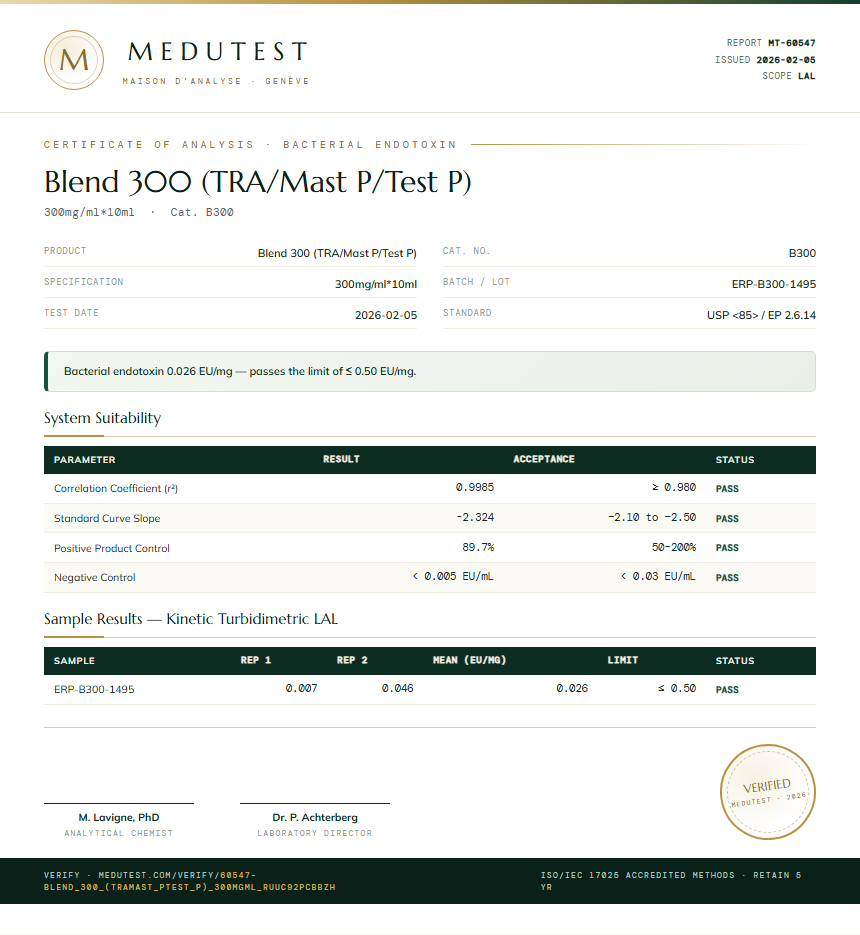 Blend 300 (TRA/Mast P/Test P) Endotoxin report by Medu Laboratories