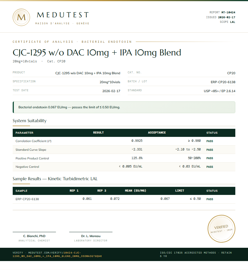 CJC-1295 w/o DAC 10mg + IPA 10mg Blend Endotoxin report by Medu Laboratories