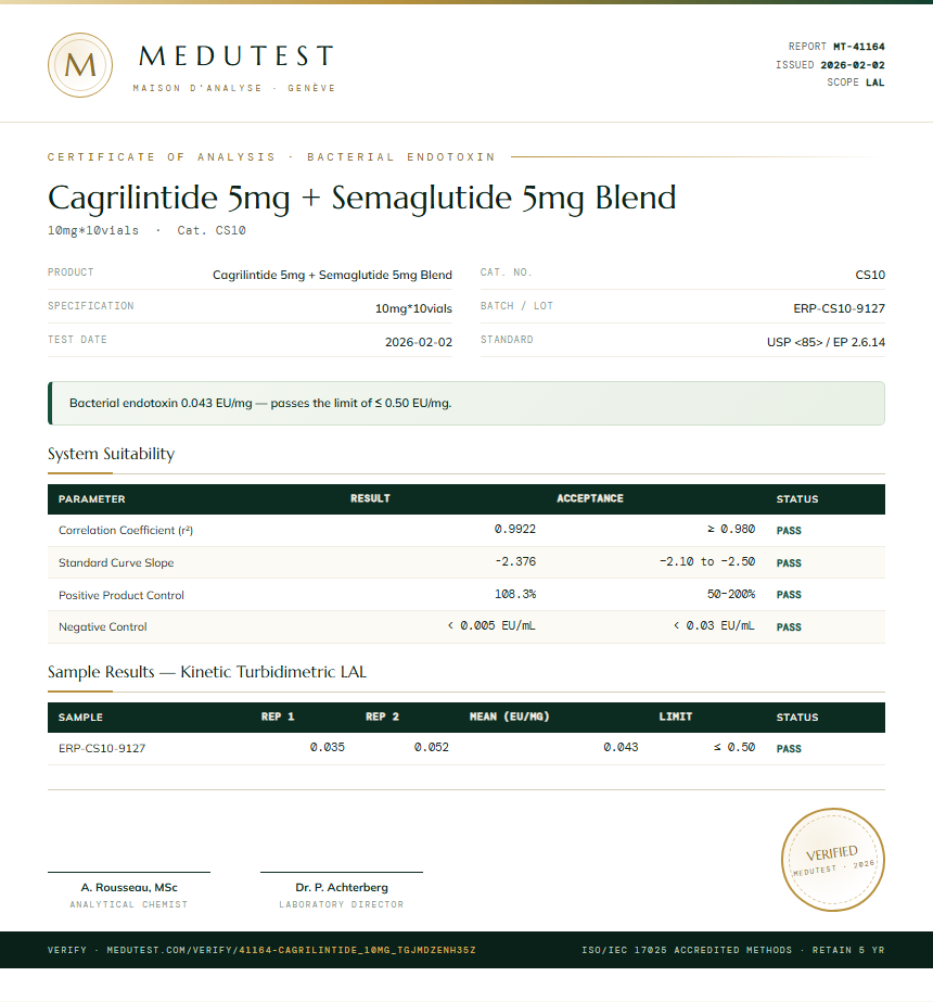 Cagrilintide Endotoxin report by Medu Laboratories