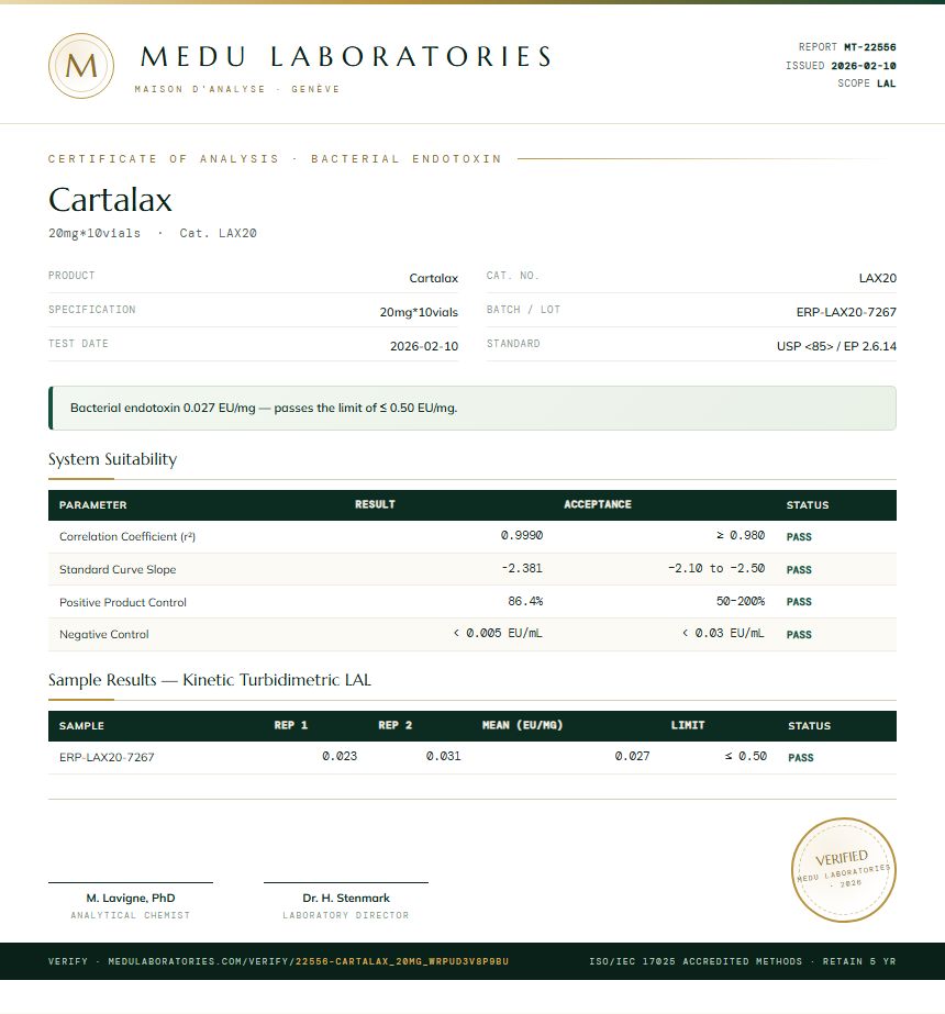 Cartalax Endotoxin report by Medu Laboratories