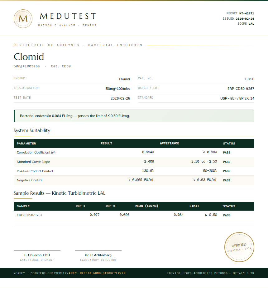 Clomid Endotoxin report by Medu Laboratories