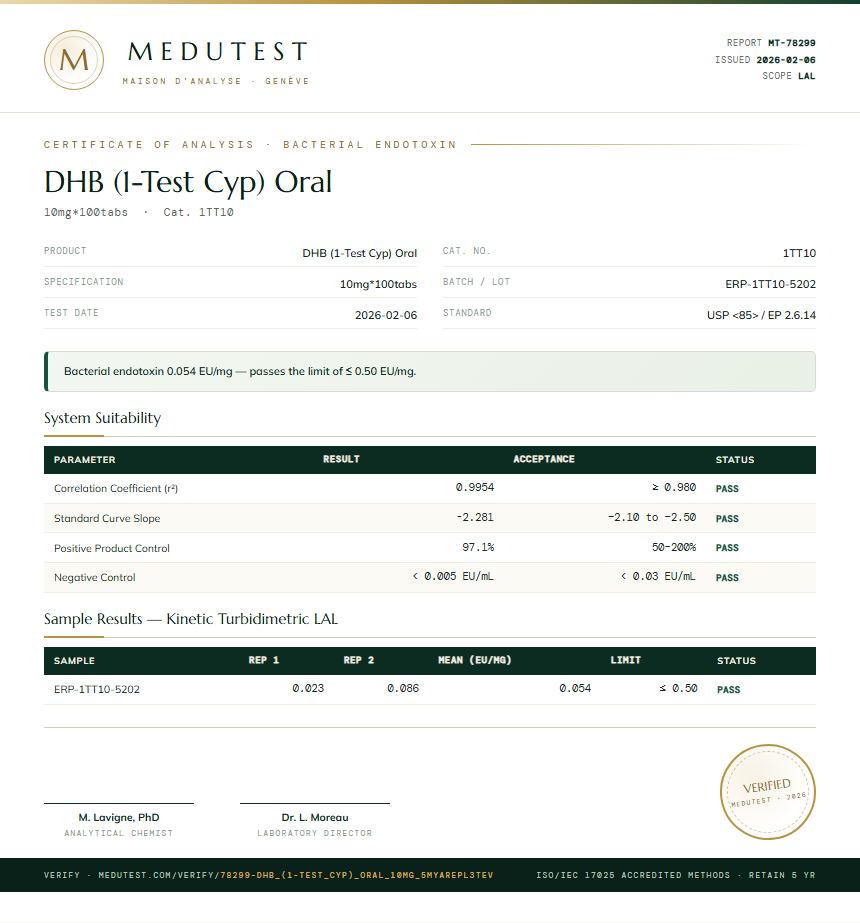 DHB (1-Test Cyp) Oral Endotoxin report by Medu Laboratories