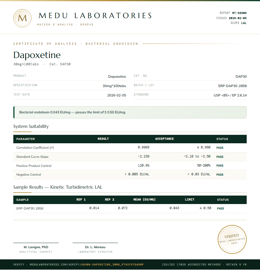 Dapoxetine Endotoxin report by Medu Laboratories