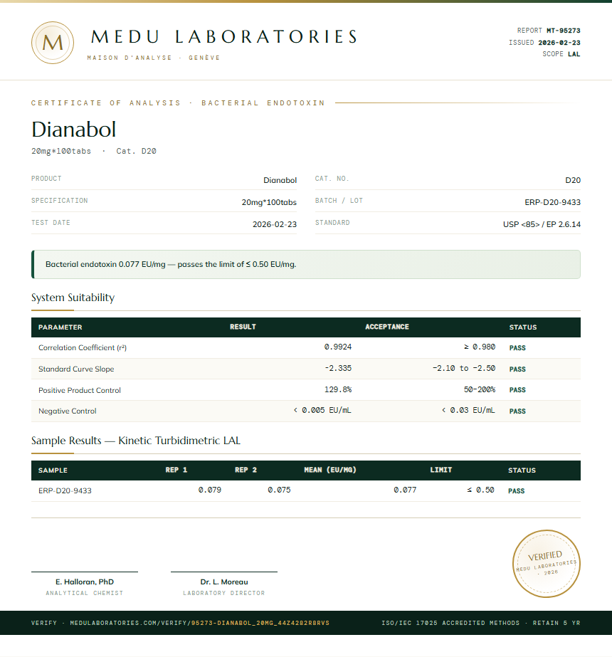Dianabol Endotoxin report by Medu Laboratories