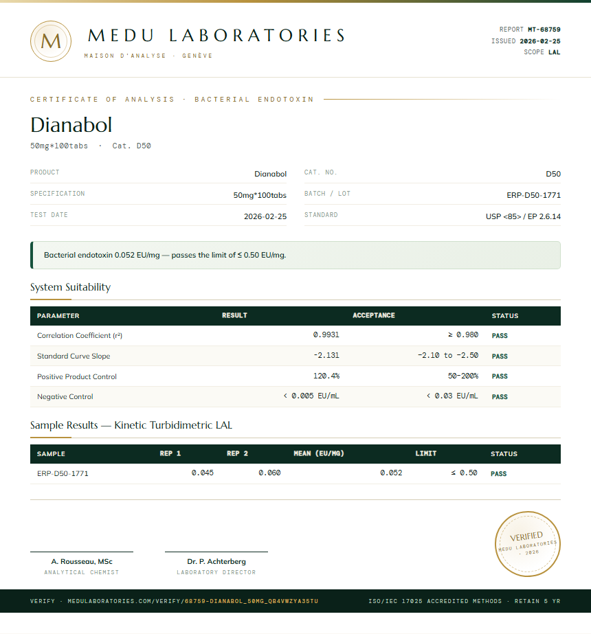 Dianabol Endotoxin report by Medu Laboratories