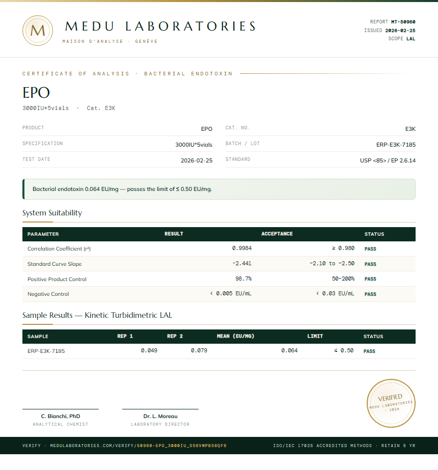 EPO Endotoxin report by Medu Laboratories