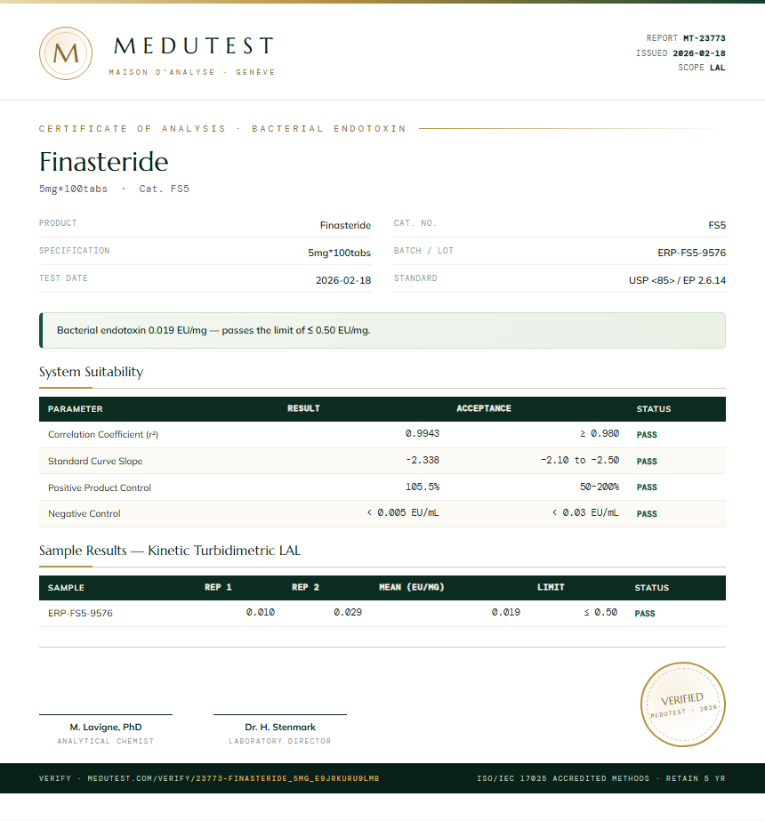 Finasteride Endotoxin report by Medu Laboratories