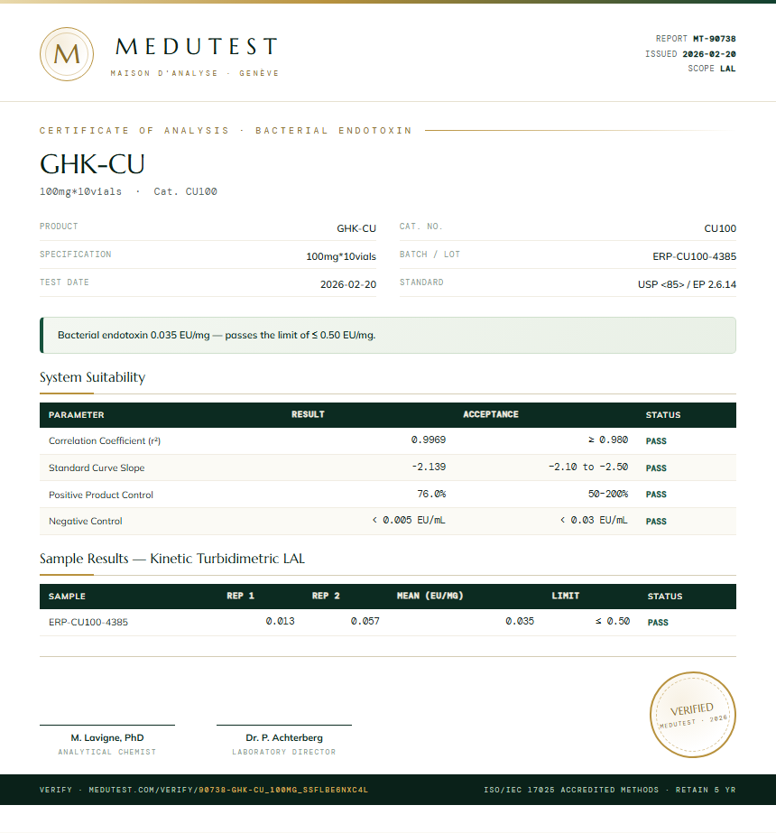 GHK-CU Endotoxin report by Medu Laboratories