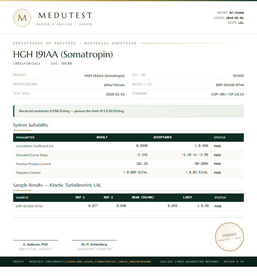 HGH 191AA (Somatropin) Endotoxin report by Medu Laboratories