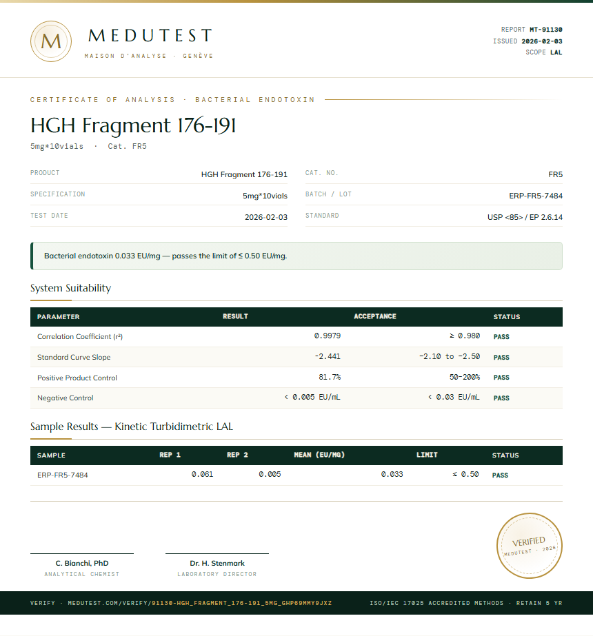 HGH Fragment 176-191 Endotoxin report by Medu Laboratories