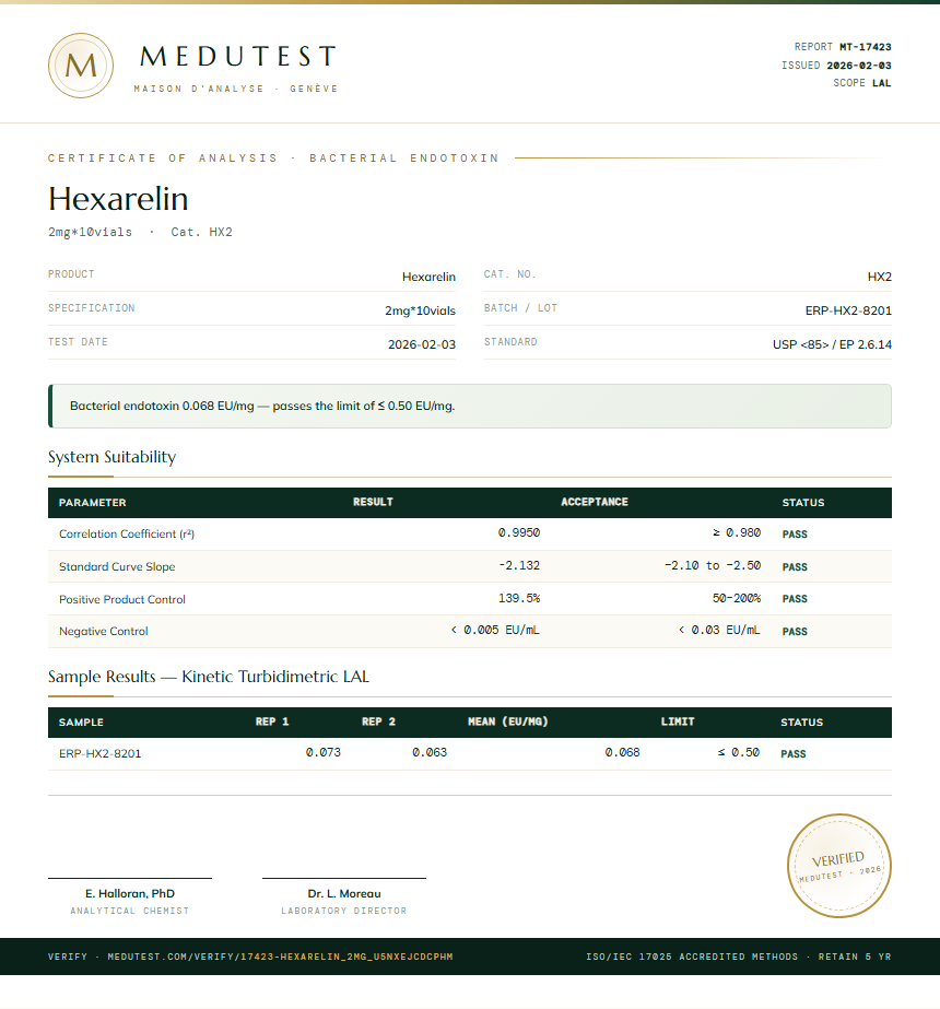 Hexarelin Endotoxin report by Medu Laboratories