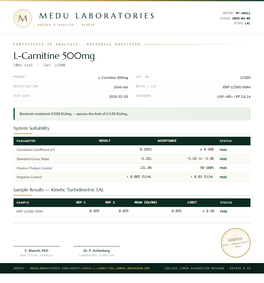 L-Carnitine 500mg Endotoxin report by Medu Laboratories