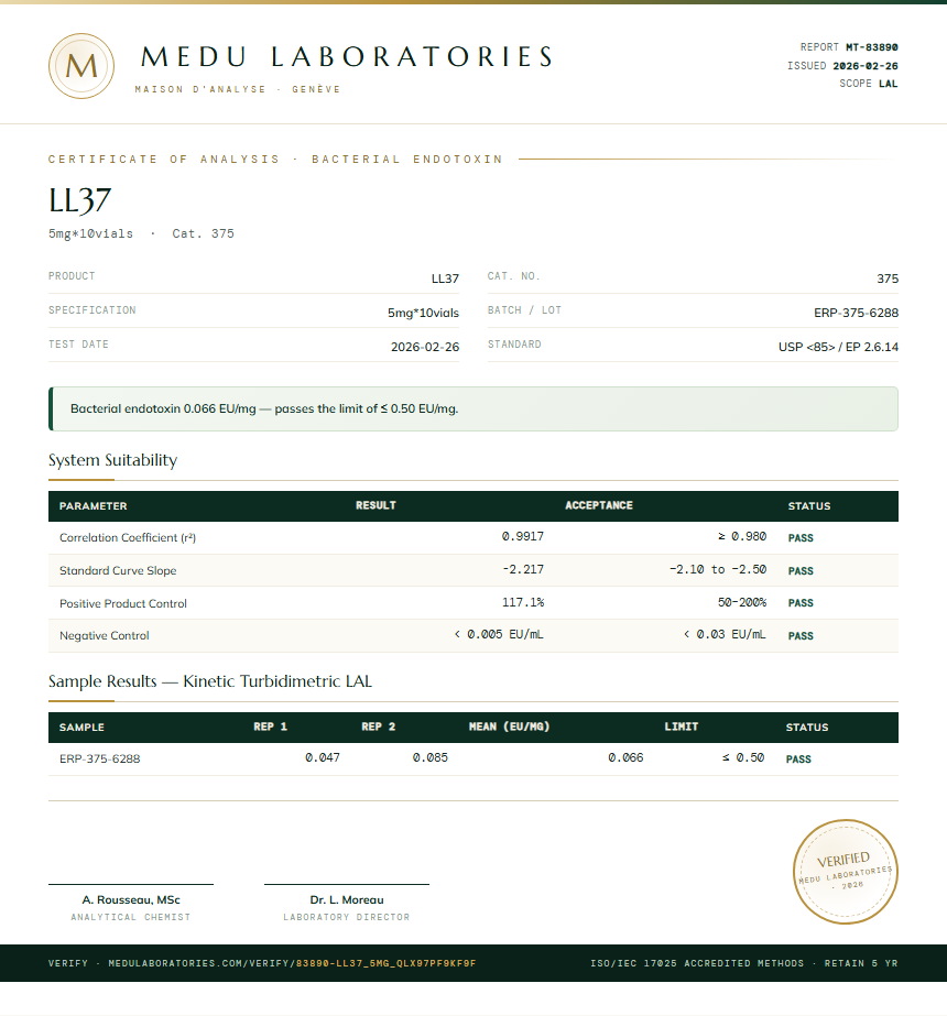 LL37 Endotoxin report by Medu Laboratories