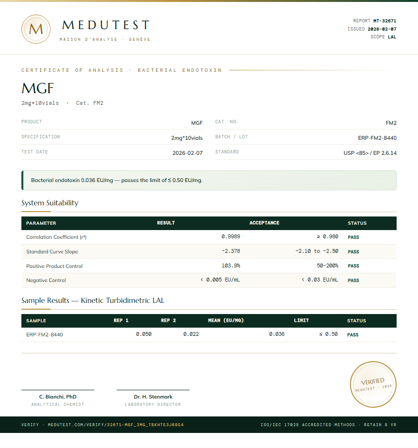 MGF Endotoxin report by Medu Laboratories