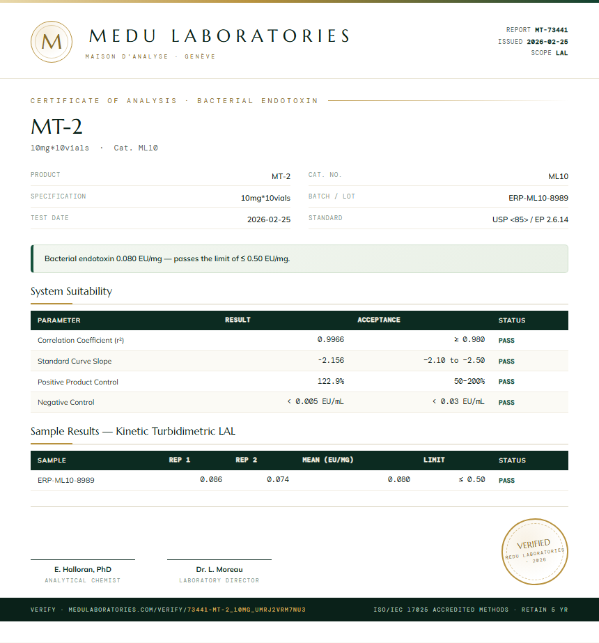 MT-2 Endotoxin report by Medu Laboratories