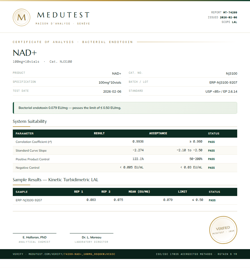 NAD+ Endotoxin report by Medu Laboratories