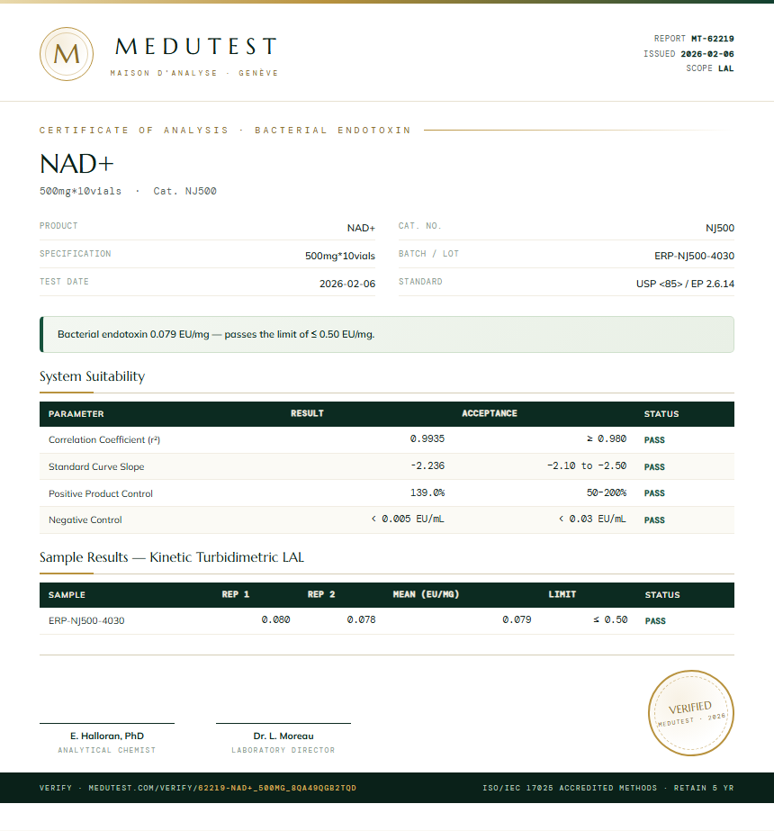 NAD+ Endotoxin report by Medu Laboratories