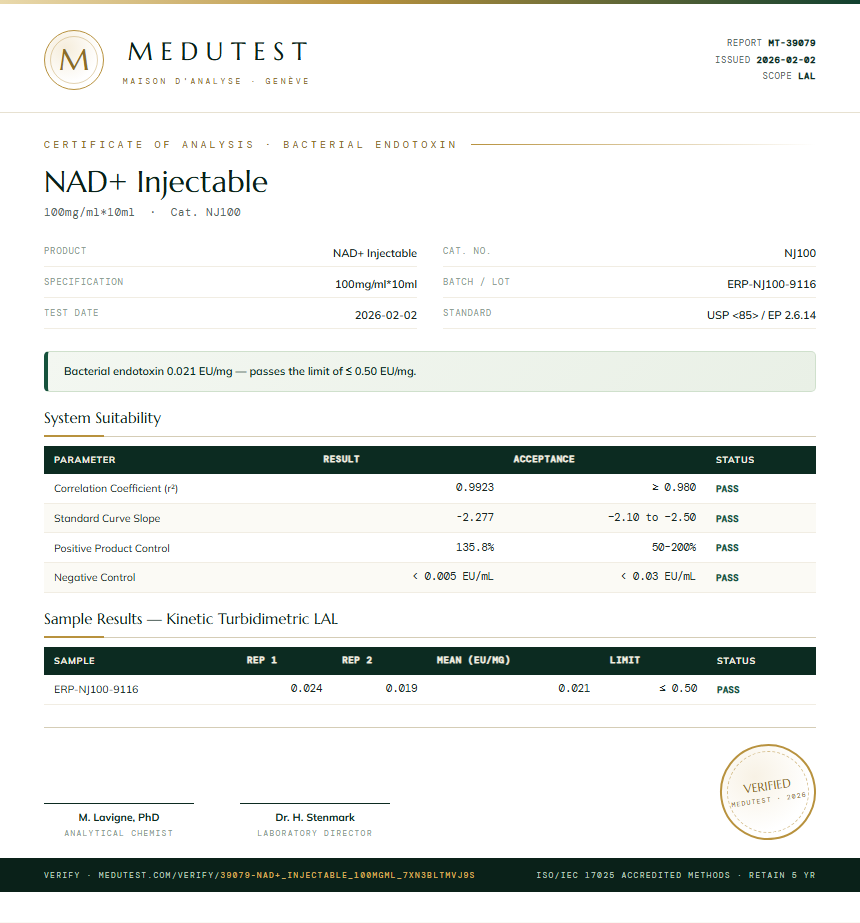 NAD+ Injectable Endotoxin report by Medu Laboratories