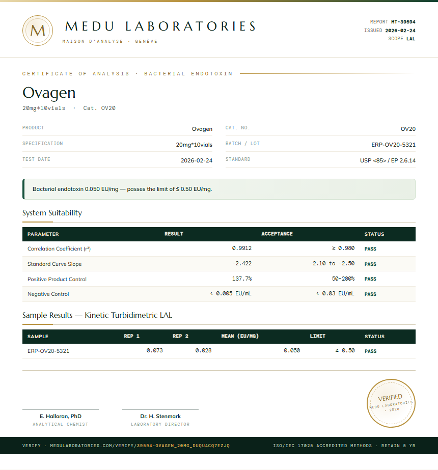 Ovagen Endotoxin report by Medu Laboratories
