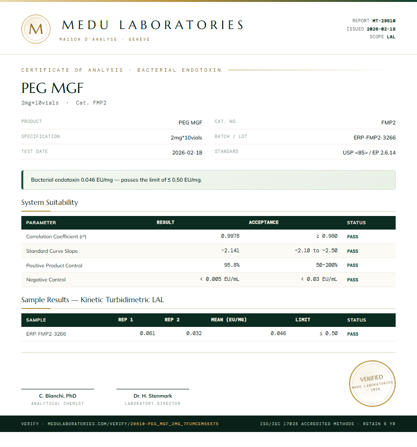 PEG MGF Endotoxin report by Medu Laboratories