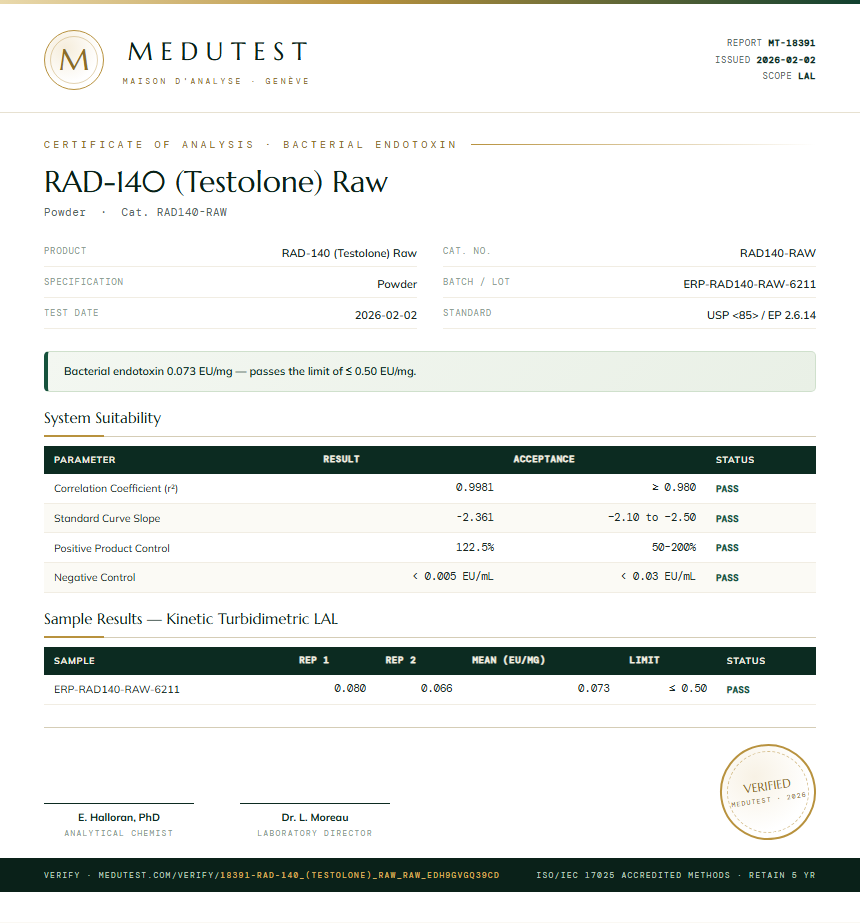RAD-140 (Testolone) Raw Endotoxin report by Medu Laboratories
