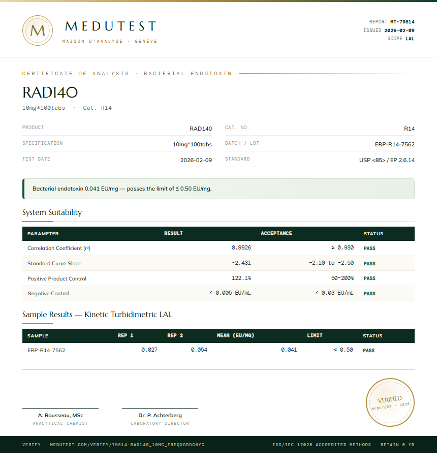 RAD140 Endotoxin report by Medu Laboratories