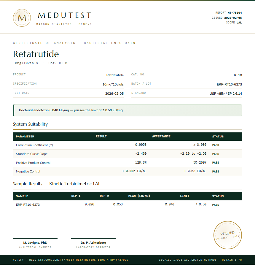Retatrutide 5mg + Cagrilintide 5mg Blend Endotoxin report by Medu Laboratories