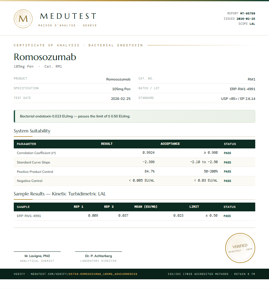 Romosozumab Endotoxin report by Medu Laboratories