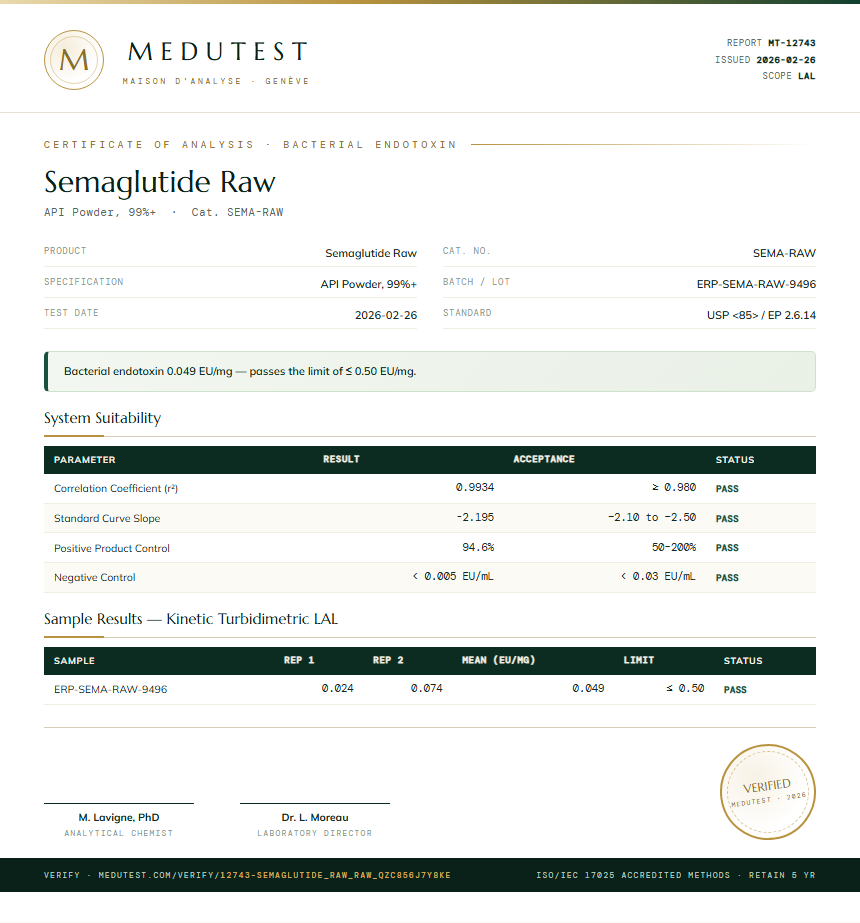 Semaglutide Raw Endotoxin report by Medu Laboratories