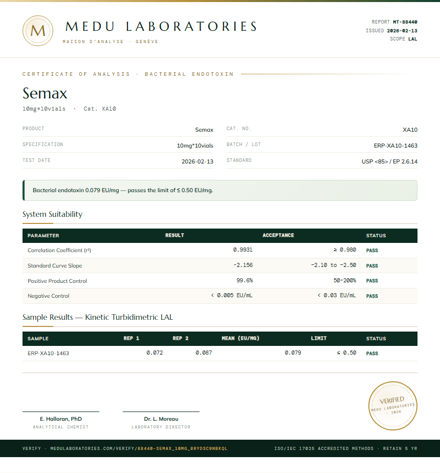 Semax Endotoxin report by Medu Laboratories