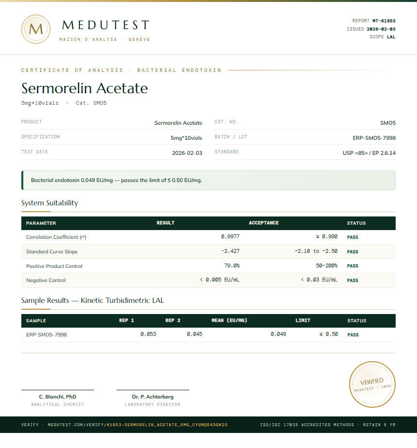 Sermorelin Acetate Endotoxin report by Medu Laboratories