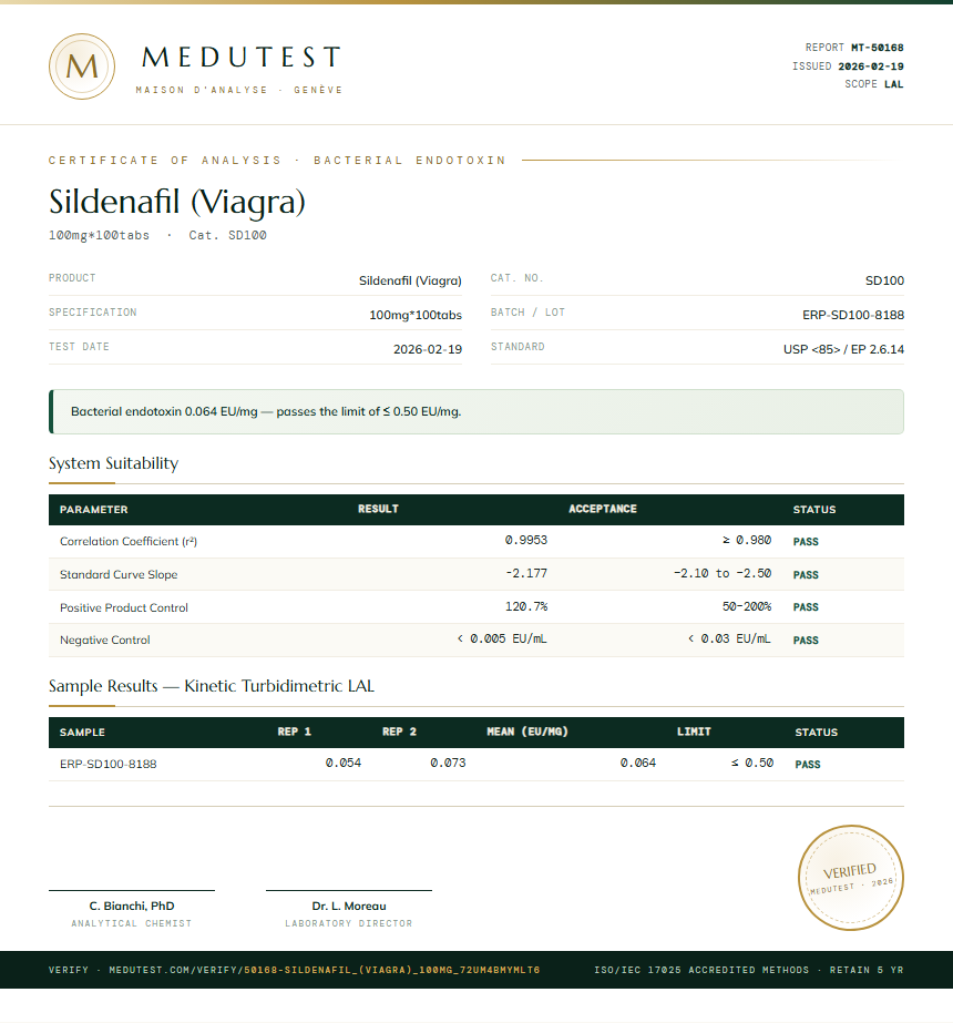 Sildenafil (Viagra) Endotoxin report by Medu Laboratories