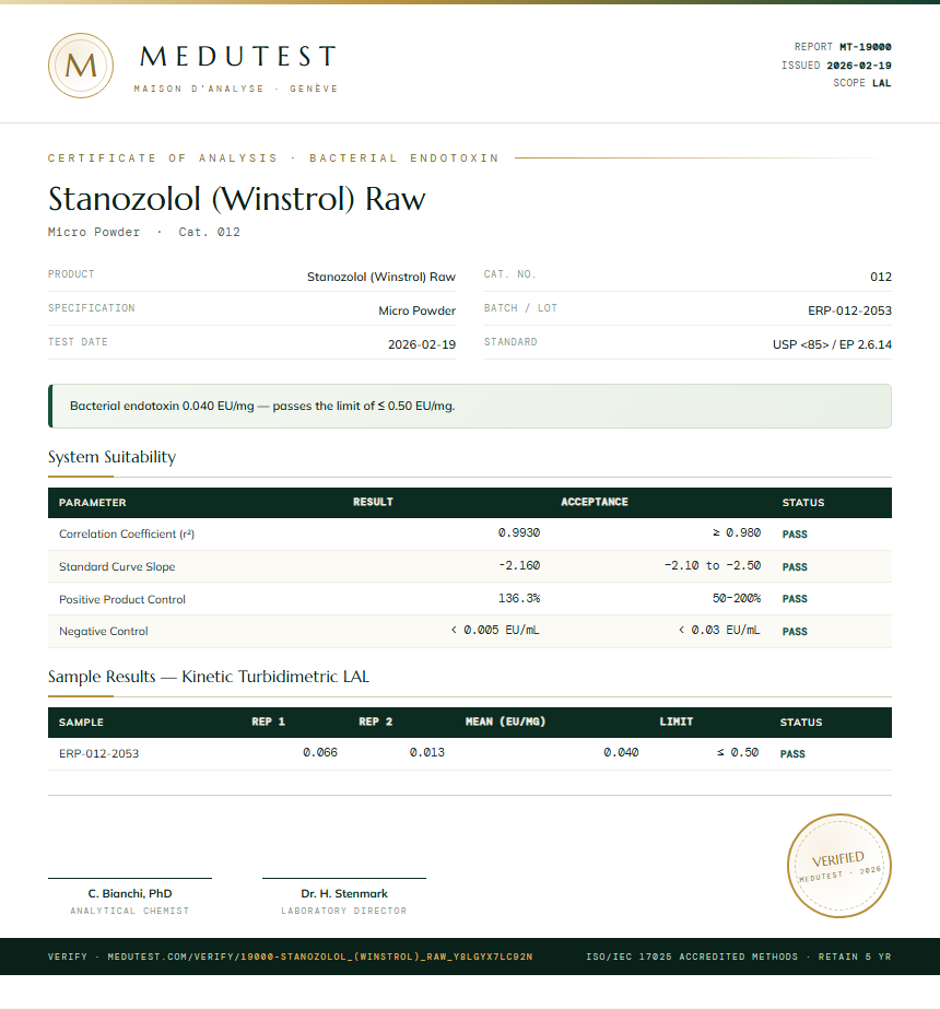 Stanozolol (Winstrol) Raw Endotoxin report by Medu Laboratories