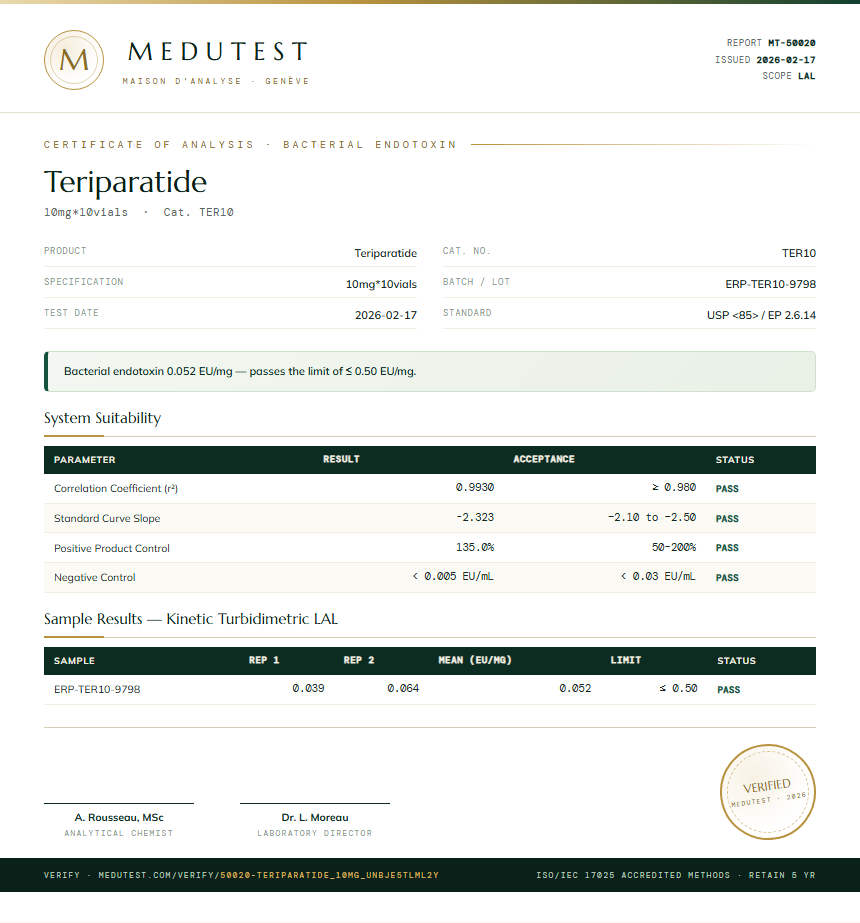 Teriparatide Endotoxin report by Medu Laboratories