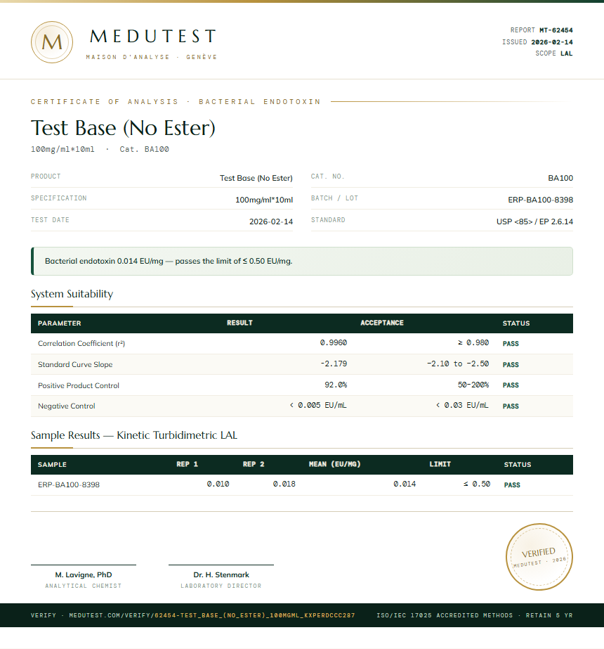 Test Base (No Ester) Endotoxin report by Medu Laboratories
