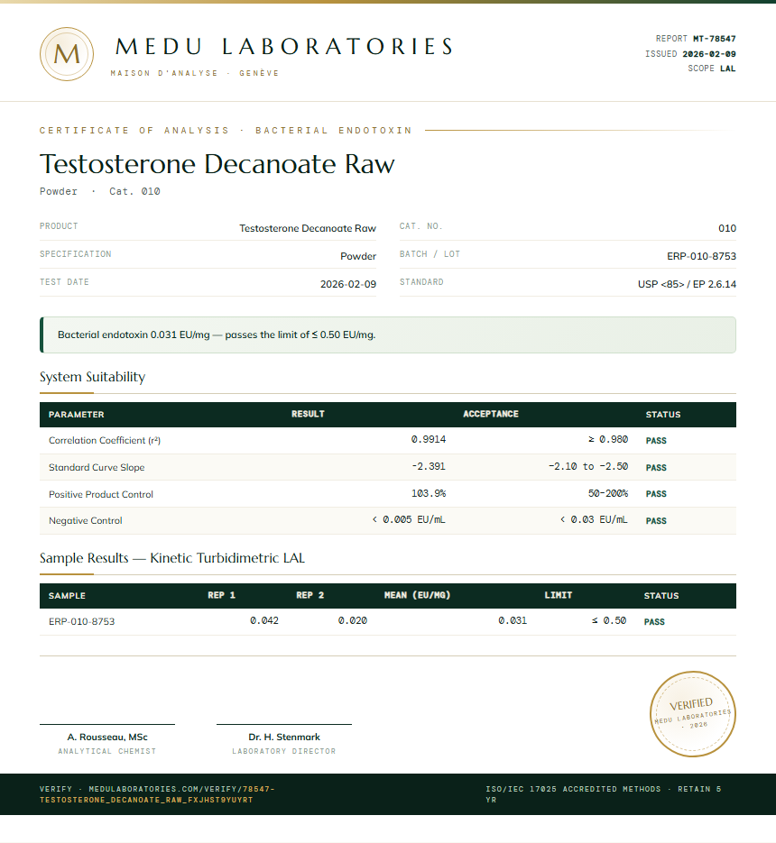 Testosterone Decanoate Raw Endotoxin report by Medu Laboratories